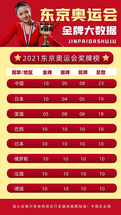 东京奥运会奖牌榜海报