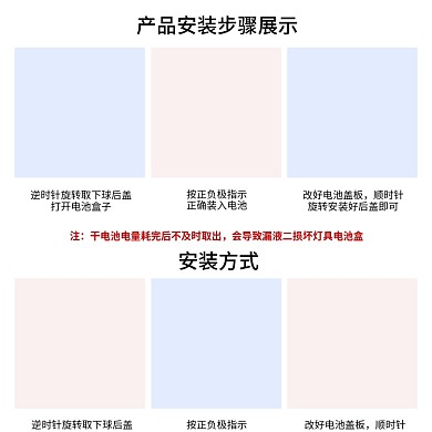 安装步骤模板 装修
