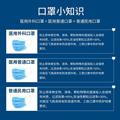 口罩主图模板 口罩常识模板