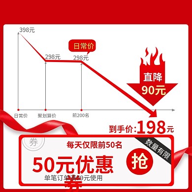 天猫双十一价格曲线主图直通车