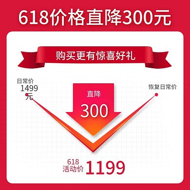 618价格直降主图直通车简约红色降价打折