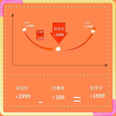 动态图活动价优惠券主图
