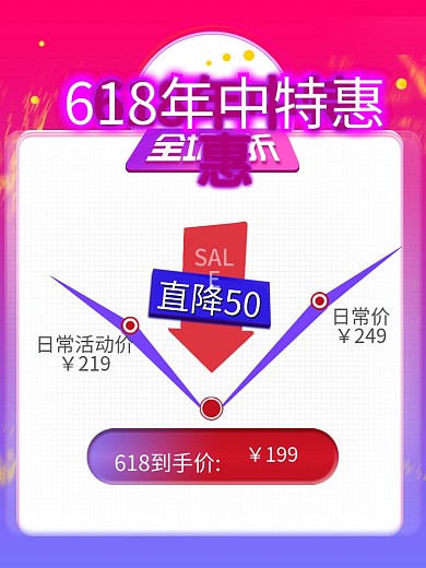 618年中大促价格曲线