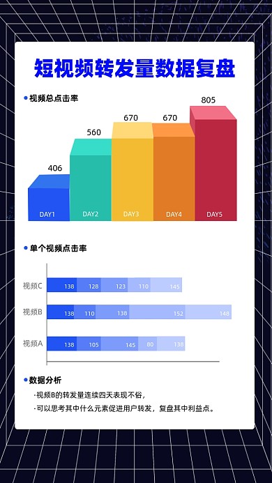 短视频转发量数据分析图表摄影图海报