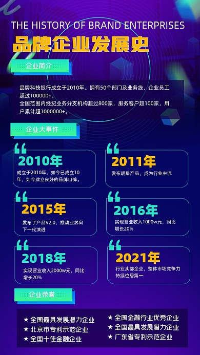 企业发展史宣传海报