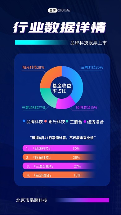 股票行业数据详情图表