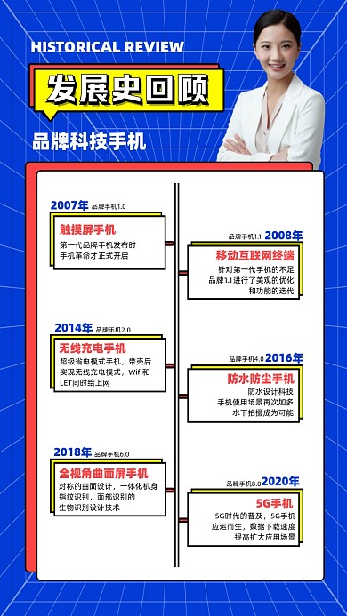 手机发展史回顾海报