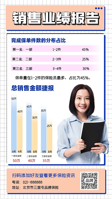 保险销售业绩报告图表