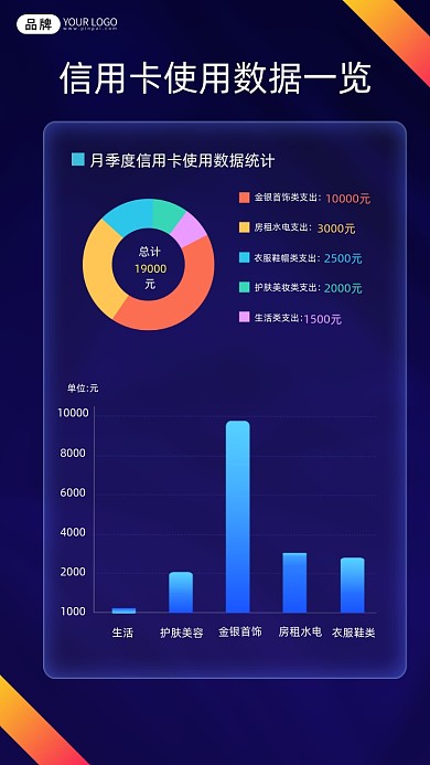 信用卡数据一览图表