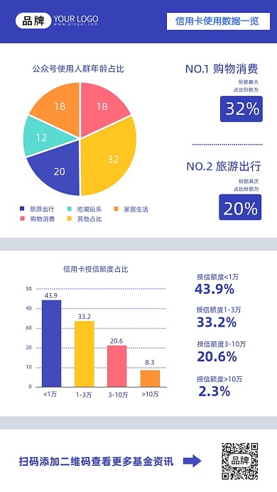 信用卡使用数据一览图表