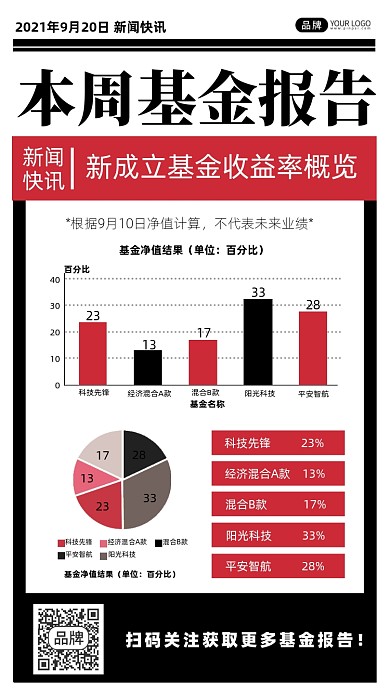 新闻快讯基金报告海报
