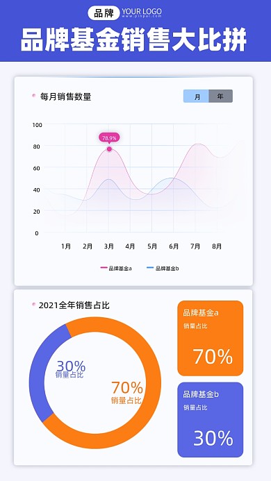 基金销售占比统计摄影图海报