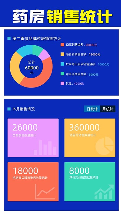 药房销售数额统计摄影图海报