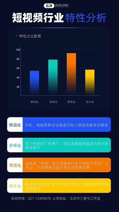 短视频行业特性分析图表摄影图海报