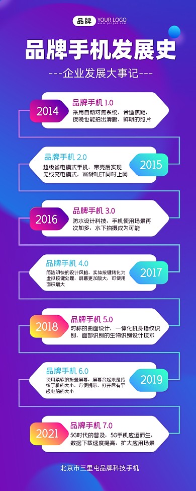 手机发展史长图海报