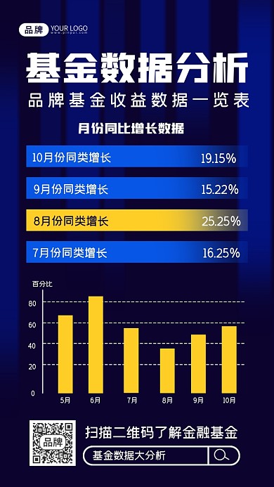 金融基金数据大分析摄影图海报
