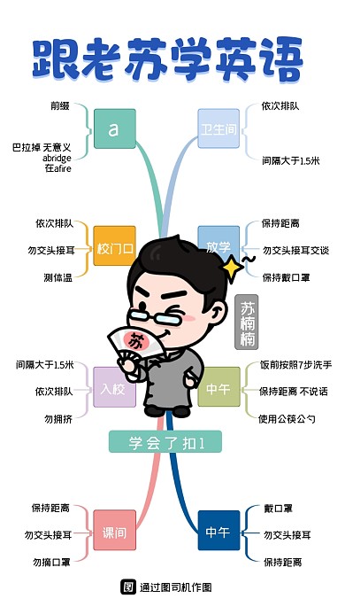 苏楠楠万词笔记专用模板