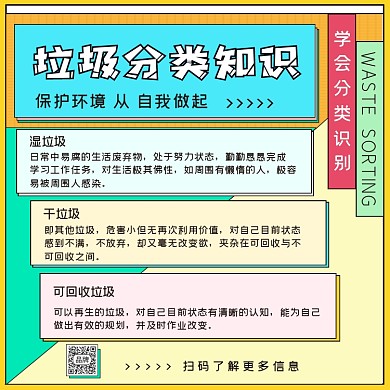 垃圾分类知识方图海报