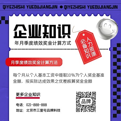企业人力资源知识方图海报