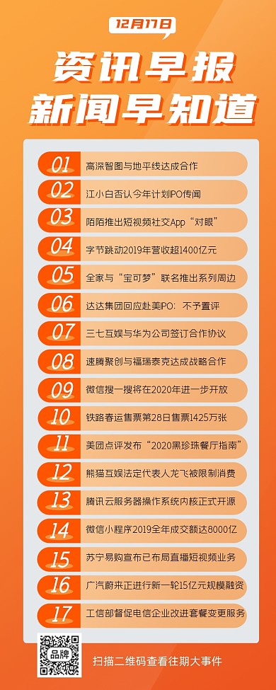 资讯早报新闻早知道长图海报