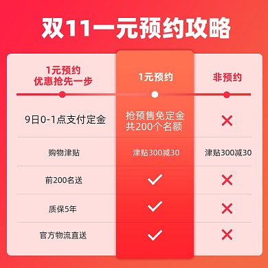 双十一活动预定预热攻略预售手机方图