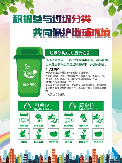 垃圾分类海报套图