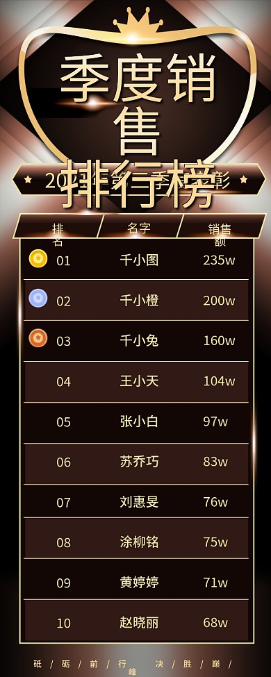黑金季度排行榜销售战报长图海报
