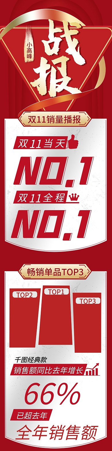 红色简约大气双十一喜报战报促销手机端模板