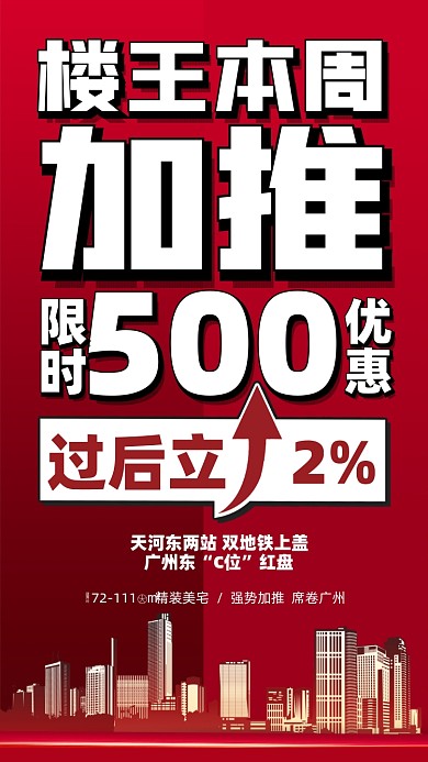 房地产营销优惠摄影图海报