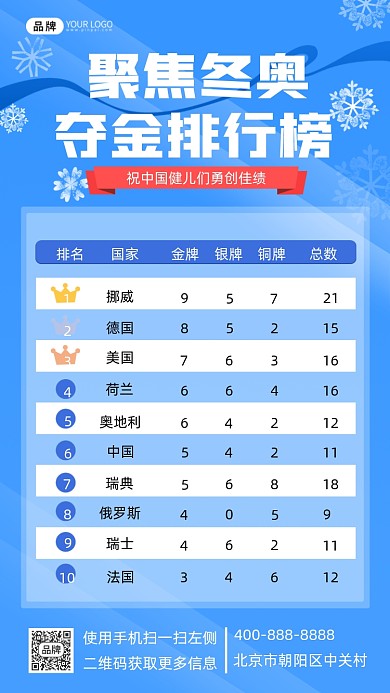 冬奥会夺金排行榜摄影图海报