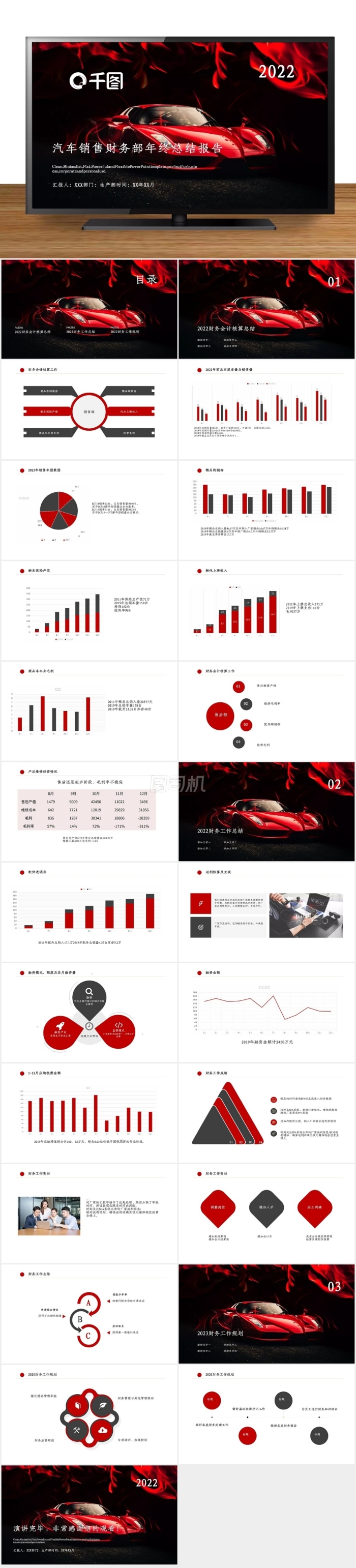 紅色汽車銷售財務部年終總結報告PPT模板