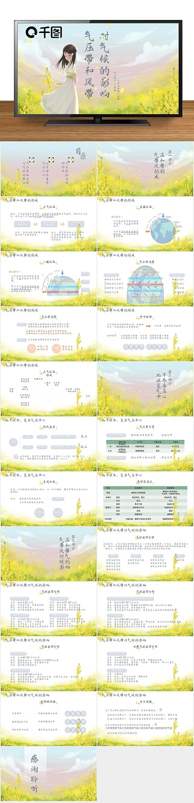 必修说课带和风带对气候的影响课件
