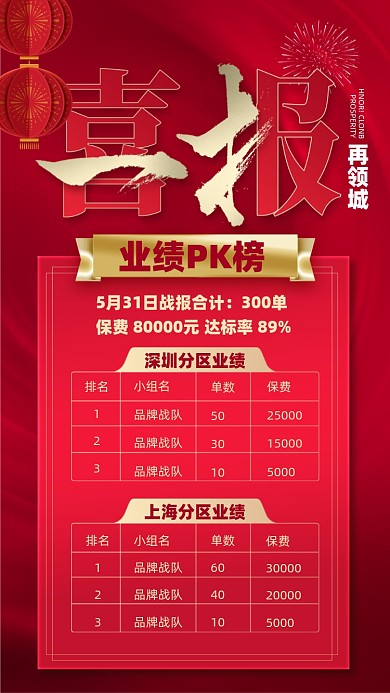 业绩喜报红金色摄影图海报