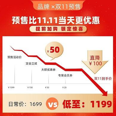双十一预售红色大促价格曲线主图