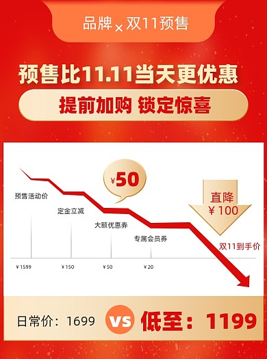 双十一预售红色大促价格曲线主图