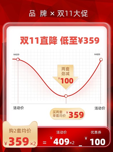 双11红色酷炫价格曲线主图