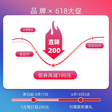 618价格曲线倒计时主图