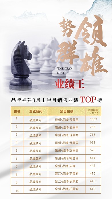 业绩排名销冠喜报摄影图海报