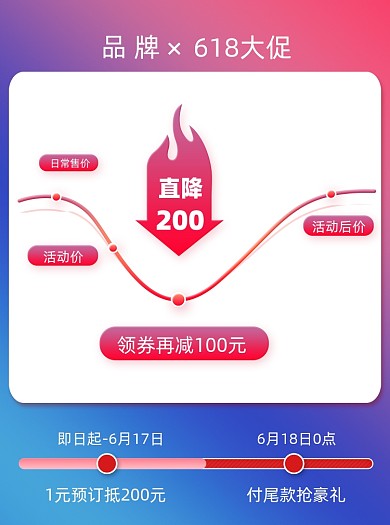 618价格曲线倒计时主图