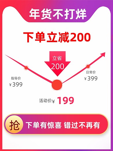 年货促销价格曲线主图