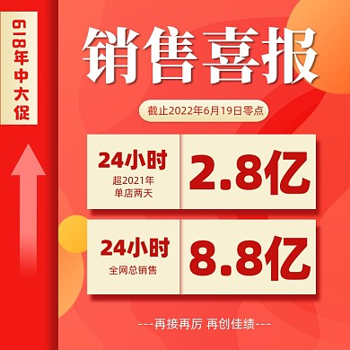 618年中大促销售喜报方图海报