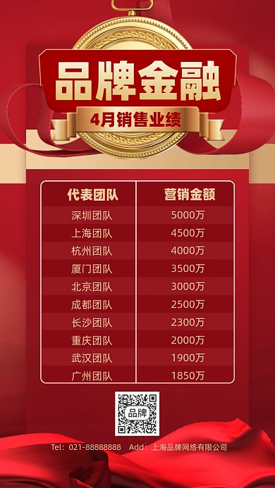 金融业绩战报喜报红色摄影图海报