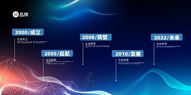 科技感企业发展历程展板