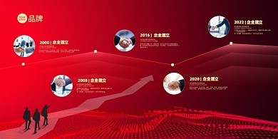 企业发展历程图展板