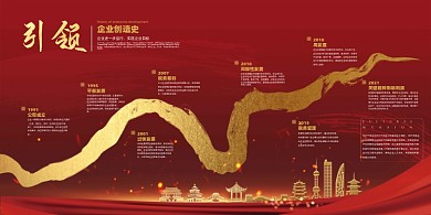 红金企业发展历程图展板