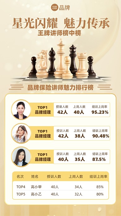 保险讲师榜单摄影图海报