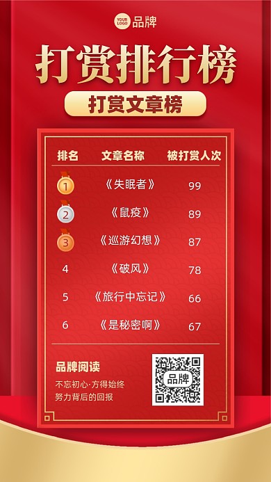 文章打赏排行榜喜报摄影图海报