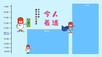 时间轴卡通打工人电脑分区壁纸