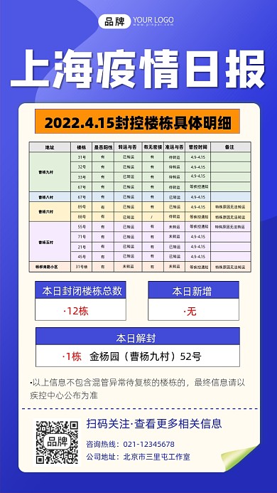 上海疫情日报封控情况摄影图海报