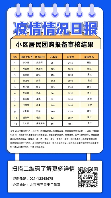 上海疫情日报团购情况摄影图海报